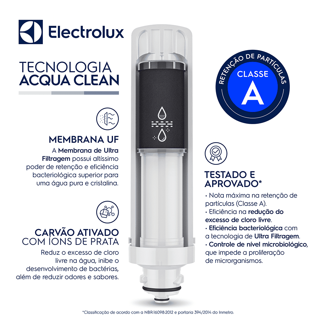 Kit 2 Filtros/Refis ORIGINAIS para Purificador de Água PA21G / PA26G / PA31G Electrolux